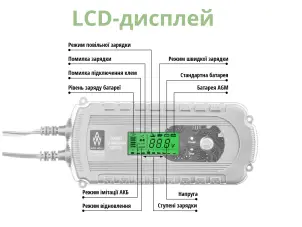 Автоматичний зарядний пристрій AW05-1208 №4