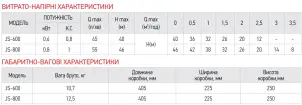 Насос поверхностный всасывающий Koer JS-800 корпус нерж. Н=46М Q=3,3кбМ, P=800 Вт, 1"x1" (KP3377) №4