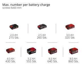 Винтоверт ударный аккумуляторный Einhell TP-CI 18/220 Li BL - Solo (4510085) №9