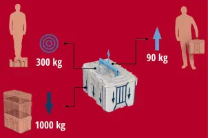 Пластиковый кейс Einhell E-Case M (4540021) №8