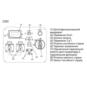 Генератор бензиновий інверторний Koer KU.3300i (KR3427) №3