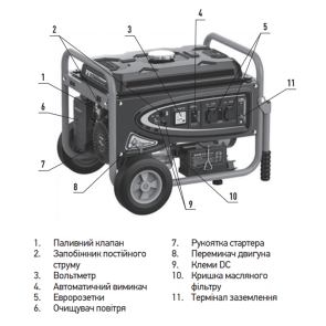 Генератор бензиновий Koer KU.5500EB (KR3432) №2