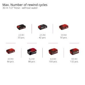 Катушка со шлангом аккумуляторная Einhell GE-HR 18/30 Li - Solo (4173770) №10
