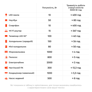 Зарядна станція (накопичувач енергії) LiFePO4 Marstek Venus E 3.0 №8