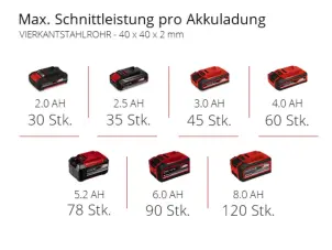 Пила ленточная аккумуляторная Einhell TE-MB 18/127 U Li - Solo (4504215) №10