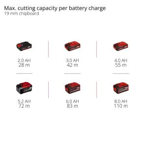 Пила циркулярная аккумуляторная Einhell TE-CS 18/165-2 Li - Solo (4331230) №10