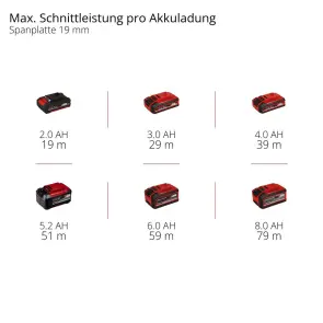 Пила циркулярная погружная аккумуляторная Einhell TP-PS 18/165 Li BL - Solo (4331400) №10