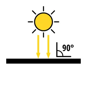 Сонячна панель Einhell Solar panel 40W (4530150) №9