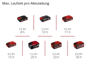 Ліхтар акумуляторний Einhell TC-CL 18/350 Li - Solo (4514175) №10