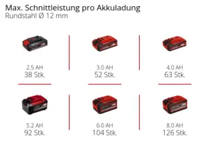 Шлифмашина угловая аккумуляторная Einhell TE-AG 18/115-2 Li - Solo (4431166) №10