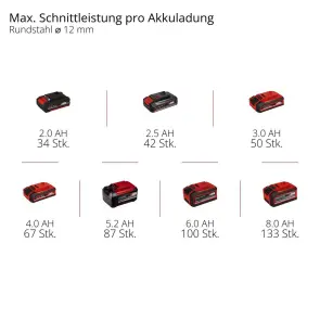Шліфмашина кутова акумуляторна Einhell TE-AG 18/125-2 Li 1x4.0 Ah (4431190) №10