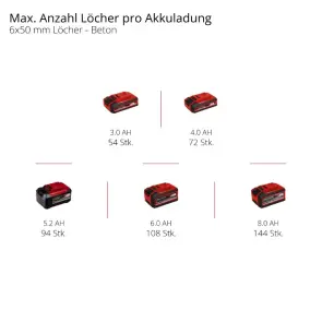 Перфоратор аккумуляторный Einhell TP-HD 18/26 D Li BL - Solo (4514270) №10