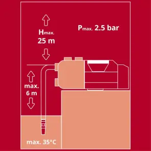 Насос садовий акумуляторний Einhell AQUINNA 18/28 (4180440) №9