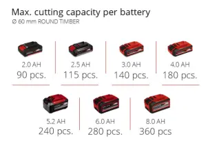 Обрезная аккумуляторная пила Einhell GE-GS 18/150 Li - Solo (3408290) №10