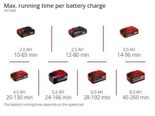 Повітродув універсальний акумуляторний Einhell GE-UB 18/250 Li E 1x4.0Ah (3433560) №8