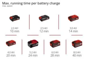 Повітродув універсальний акумуляторний Einhell GE-UB 18/250 Li E 1x4.0Ah (3433560) №10