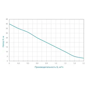 Насос вихревой 0.37кВт Hmax 40 м Qmax 40л/мин AQUATICA QBa60 (775061) №10