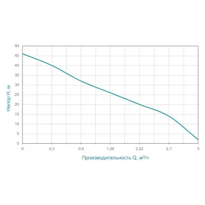 Насос відцентровий самовсмоктуючий 0.75кВт Hmax 46м Qmax 50л/хв нерж AQUATICA JETSa60 (775097) №9