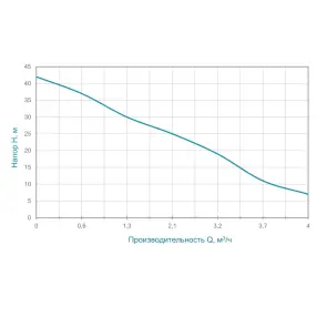 Насос центробежный самовсасывающий 0.75кВт Hmax 42м Qmax 80л/мин AQUATICA JSWa10M (775083) №9