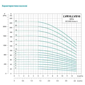 Насос центробежный вертикальный многоступенчатый 380В 5.5кВт Hmax 162м Qmax 216 л/мин нерж LEO 3.0 (7711623) №3