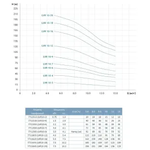 Насос центробежный многоступенчатый верт 380В 2.2кВт Hmax 61м Qmax 217л/мин нерж LEO 3.0 (7711553) №2