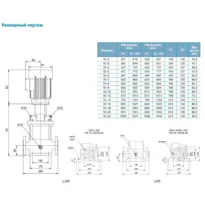 Насос центробежный многоступенчатый верт 380В 2.2кВт Hmax 61м Qmax 217л/мин нерж LEO 3.0 (7711553) №4