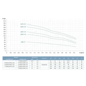 Насос центробежный многоступенчатый верт 380В 2.2кВт Hmax 170 м Qmax 58л/мин нерж LEO 3.0 (7710483) №12