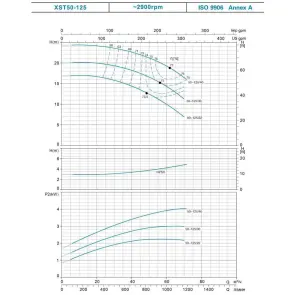 Насос центробежный 0.75кВт Hmax 16.7м Qmax 300л/мин LEO 3.0 XSTm32-125/7 (771551) №2