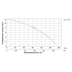 Насос циркуляційний 0.5кВт Hmax 12м Qmax 190л/хв Ø2" 220 мм + гайки Ø1¼" AQUATICA (774163) №2