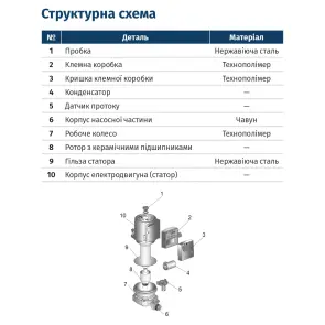 Насос для повышения давления 120Вт Hmax 9м Qmax 30л/мин Ø" 160 мм + гайки Ø½" WETRON (774271) №2
