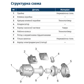 Насос циркуляционный 250Вт Hmax 8м Qmax 160л/мин Ø2" 180мм бордо + гайки Ø1¼" WETRON (774242) №2