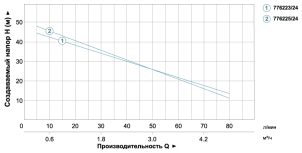 Станция 1.1 кВт Hmax 55м Qmax 90л/мин (самовсасывающий насос) 24л AquaticaLEO №3