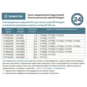 Насос відцентровий 380В 18.5кВт H 140(78)м Q 1300(1000)л/хв 5" 3/4 колеса нерж сталь+пульт DONGYIN (6SP60-10) (7777673) №13