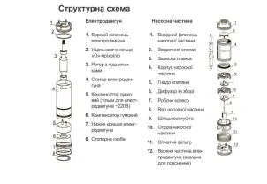 Насос центробежный скважинный 0.75кВт H 113(92)м Q 55(30)л/мин Ø102мм (кабель 60м) AQUATICA (DONGYIN) (777448) №19
