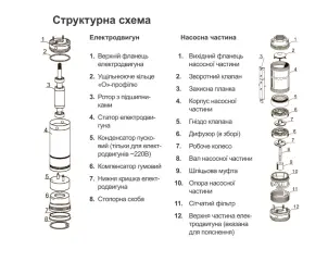 Насос відцентровий 380В 7.5кВт H 143(85)м Q 380(265)л/хв Ø102мм (з 3х ЧАСТЕЙ) AQUATICA (DONGYIN) 4SD16/24 (7771883) №10