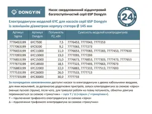 Насос відцентровий 380В 15кВт H 121(82)м Q 1100(750)л/хв 5" 3/4 колеса нерж сталь+пульт DONGYIN (6SP46-9) (7777473) №12