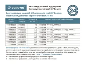 Насос центробежный 380В 11кВт H 94(64)м Q 1100(750)л/мин 5" 3/4 колеса нерж сталь+пульт DONGYIN (6SP46-7) (7777453) №11