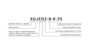 Насос центробежный 0.25кВт H 35(26)м Q 45(30)л/мин Ø80мм 20м кабеля mid AQUATICA (778400) №17