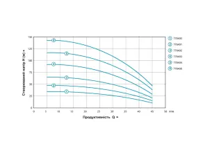 Насос центробежный 0.25кВт H 35(26)м Q 45(30)л/мин Ø80мм 20м кабеля mid AQUATICA (778400) №19