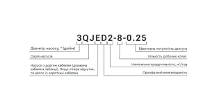 Насос центробежный 1.3кВт H 148(114)м Q 55(35)л/мин Ø102мм mid AQUATICA (778126) №21