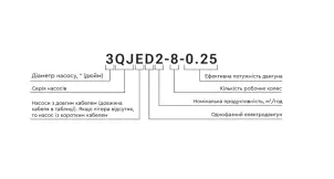 Насос відцентровий 0.92кВт H 105(82)м Q 55(35)л/хв Ø102мм AQUATICA (778124) №21