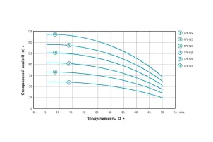 Насос відцентровий 0.92кВт H 105(82)м Q 55(35)л/хв Ø102мм AQUATICA (778124) №22