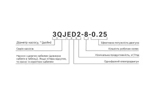 Насос центробежный 0.55кВт H 63(49)м Q 55(35)л/мин Ø102мм mid AQUATICA (778122) №23