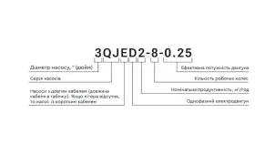 Насос відцентровий 1.8кВт H 197(152)м Q 55(35)л/хв Ø102мм 20м кабелю mid AQUATICA (778448) №20