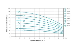 Насос відцентровий 1.8кВт H 197(152)м Q 55(35)л/хв Ø102мм 20м кабелю mid AQUATICA (778448) №21