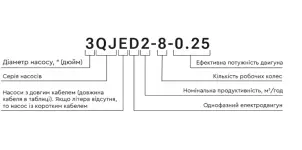 Насос центробежный 0.37кВт H 49(38)м Q 55(35)л/мин Ø102мм 35м кабеля mid AQUATICA (778441) №35