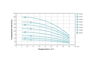Насос центробежный 1.8кВт H 199(150)м Q 45(30)л/мин Ø80мм mid AQUATICA (778107) №14