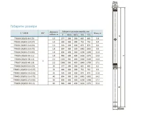 Насос центробежный 0.55кВт H 65(49)м Q 45(30)л/мин Ø80мм mid AQUATICA (778102) №19