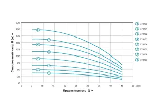 Насос центробежный 0.55кВт H 65(49)м Q 45(30)л/мин Ø80мм mid AQUATICA (778102) №20