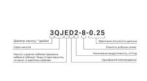 Насос центробежный 0.25кВт H 35(26)м Q 45(30)л/мин Ø80мм mid AQUATICA (778100) №23